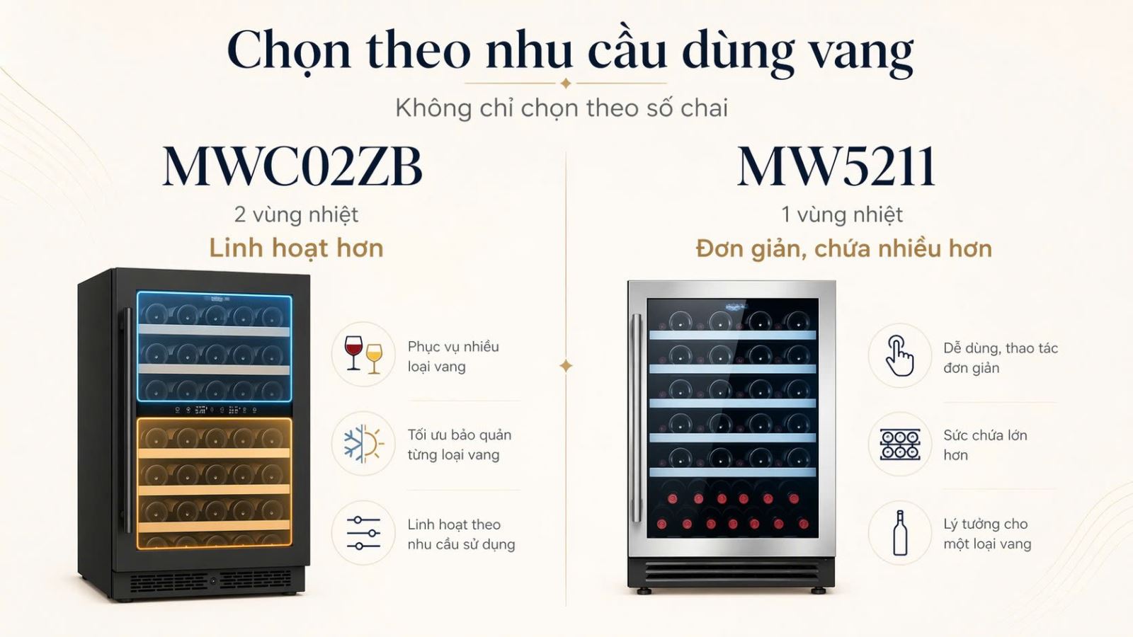 So sánh tủ rượu vang 1 vùng nhiệt và 2 vùng nhiệt