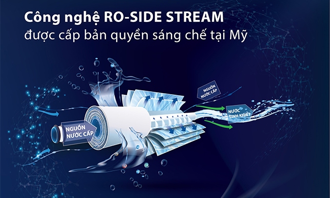 Công nghệ RO-Side Stream